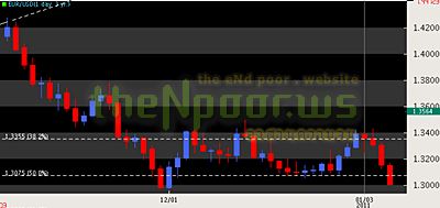 eur/usd