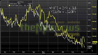 usd/jpy